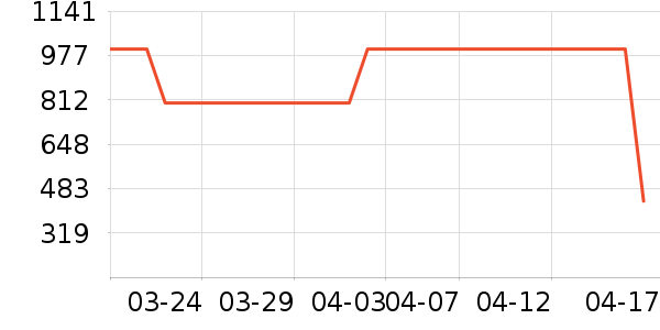 ʱ�н�ָ/������ʷ�۸�