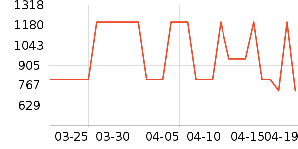 �۰��ʵ��в�Ӫ����ʷ�۸�