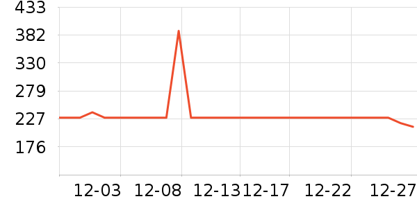 ����������ͯ��װ��ʷ�۸�