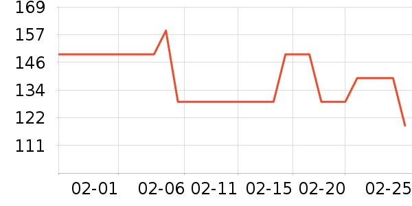 ˹�����˶�����/��ͷ����ʷ�۸�