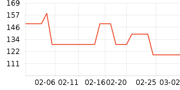 ˹�����˶�����/��ͷ����ʷ�۸�