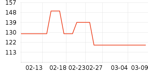 ˹�����˶�����/��ͷ����ʷ�۸�