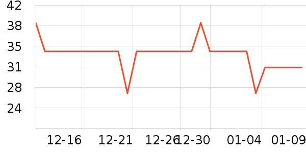 ά���ֽ��ʷ�۸�