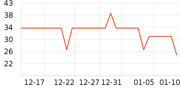 ά���ֽ��ʷ�۸�