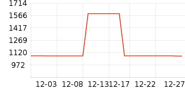 ���ջ����װ��ʷ�۸�