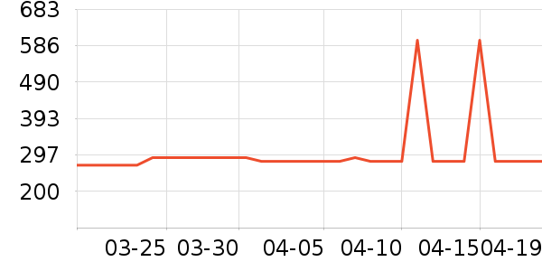 �ز��˶�Ь��ʷ�۸�