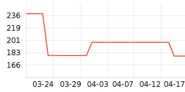 �����˶�����/��ͷ����ʷ�۸�