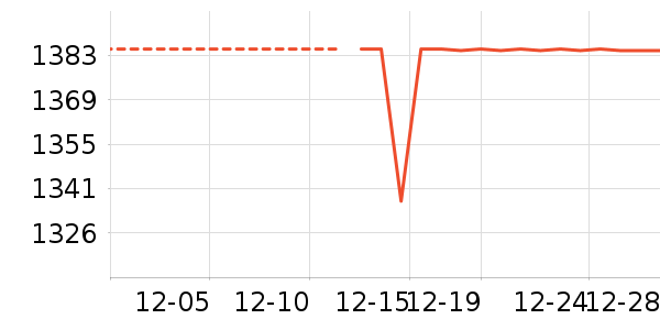 Ůʽ��������ʷ�۸�