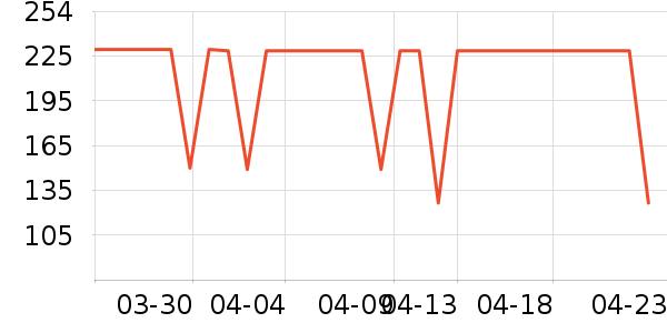 �׼ҳ�������ʷ�۸�