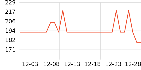 DAVE��BELLA��ͯ�Ҿӷ���ʷ�۸�