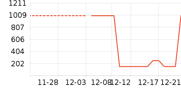 �������������ʷ�۸�