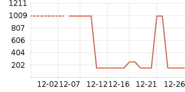 �������������ʷ�۸�