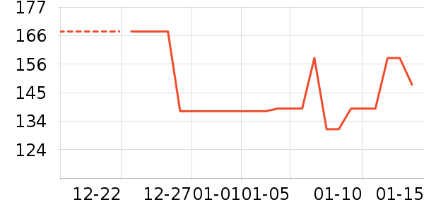 ���Ѿ���ʷ�۸�