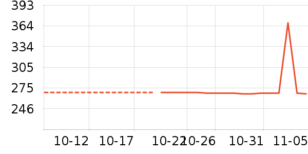 ʩ��������ʱ������/����/������ʷ�۸�