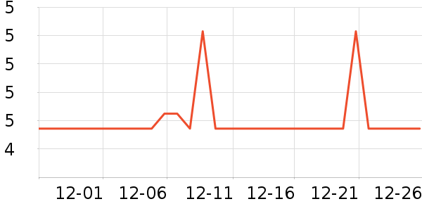 ����������ʷ�۸�