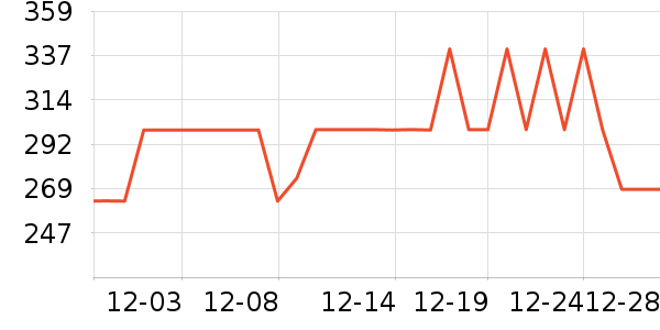 ��֯��ʷ�۸�