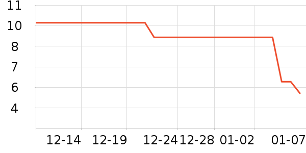 ��������/�߲˸���ʷ�۸�