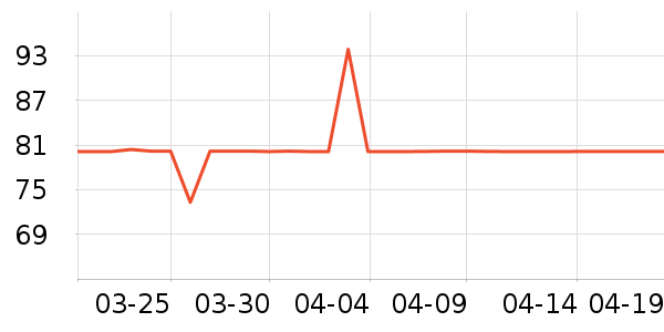 ��־���˶�����ʷ�۸�