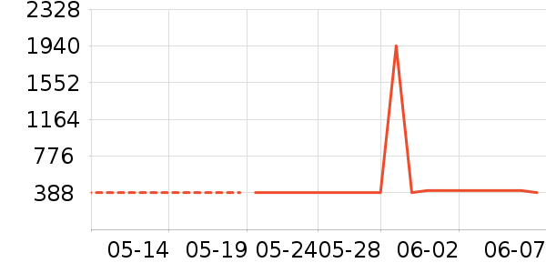 APM Monacoʱнָ/ʷ۸