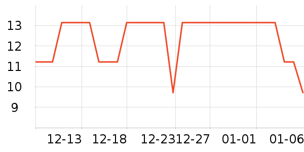 ˮ��������ʷ�۸�