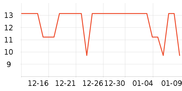 ˮ��������ʷ�۸�