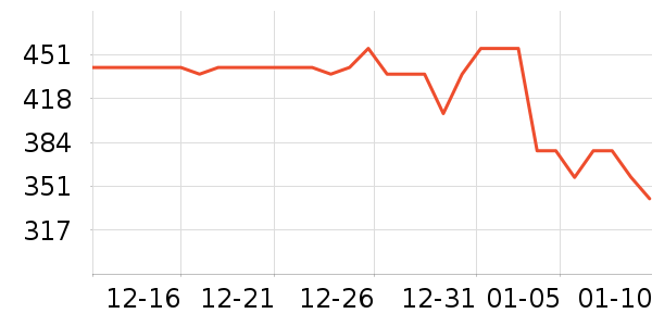 �����Ůʿ��Ь��ʷ�۸�