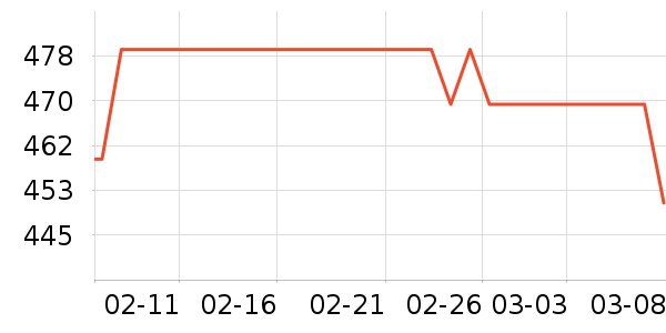 ������˶��п�/������ʷ�۸�