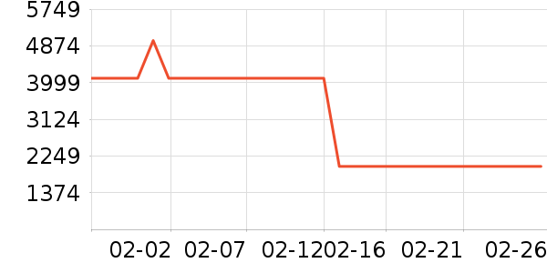 ��������ʷ�۸�