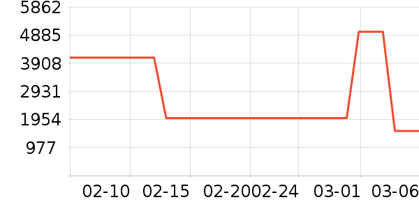 ��������ʷ�۸�