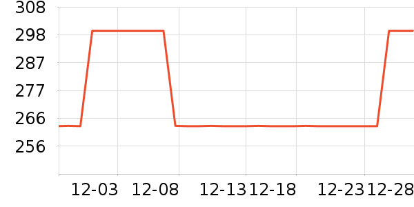 �������޷���ʷ�۸�