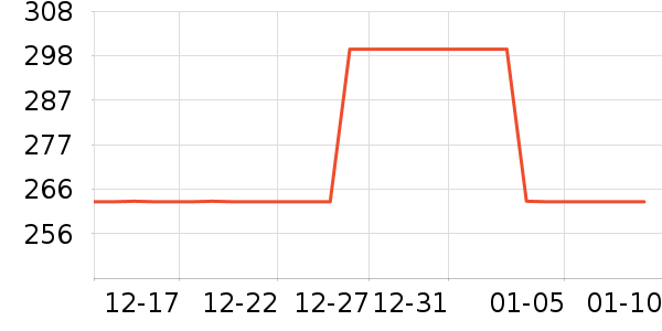 �������޷���ʷ�۸�