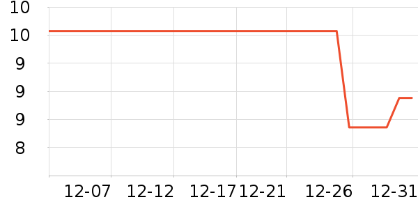 �ƻ���Ʒ��ʷ�۸�