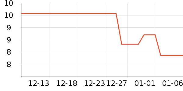 �ƻ���Ʒ��ʷ�۸�