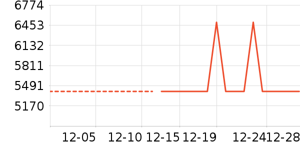 ɳ����ʷ�۸�