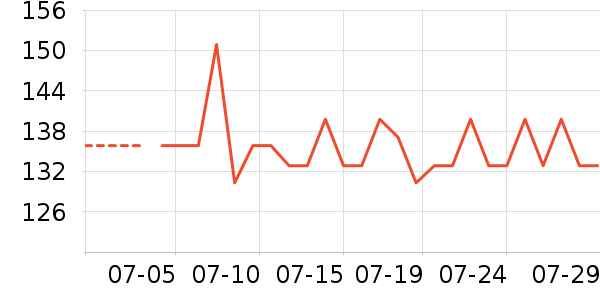 ��������ʱ�е�׹/������ʷ�۸�