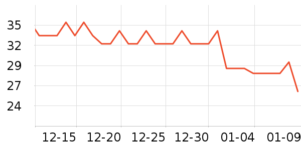 ��ǧ�г�������������ʷ�۸�