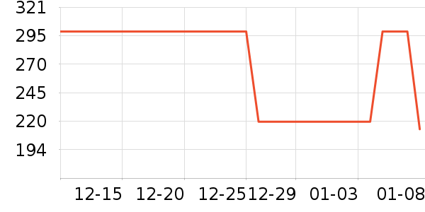 ��ͯ������ʷ�۸�