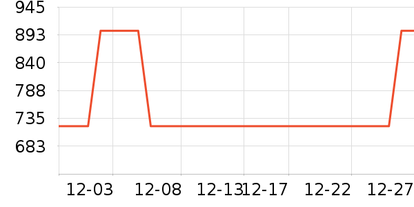 ��������ʷ�۸�