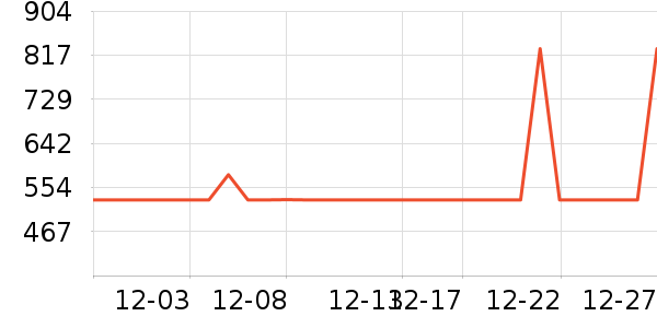 �޼������ʷ�۸�