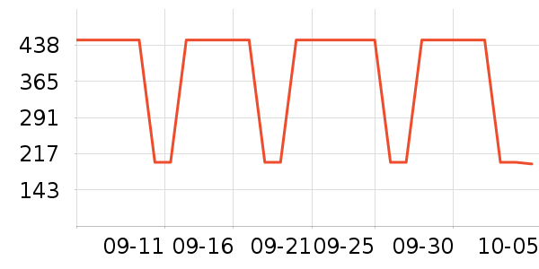 ��˼ͼŮʿ��Ь��ʷ�۸�