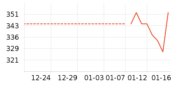 �紵����ʷ�۸�