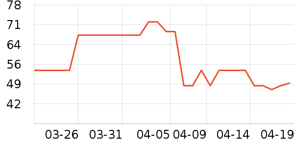 ��������ʷ�۸�