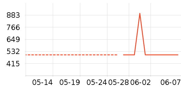 ����΢��¯��ʷ�۸�