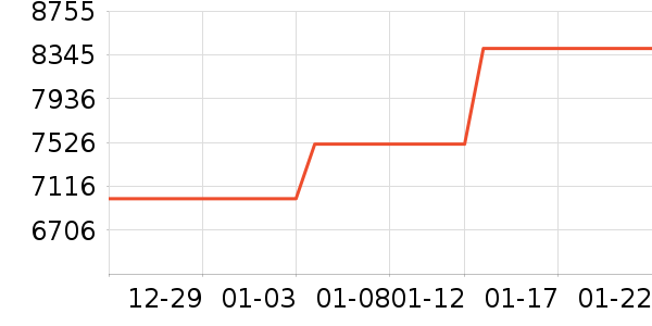 ���ܵ���/΢�������ʷ�۸�