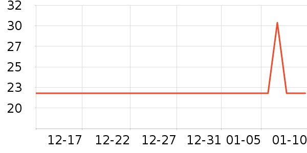 ���ʳ���������ʷ�۸�