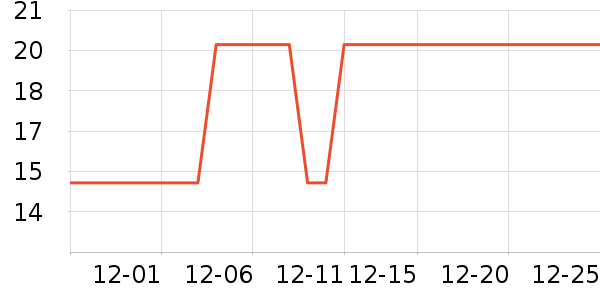 �������������ʷ�۸�