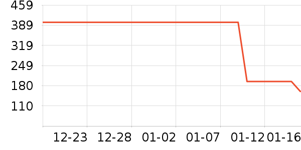 Ůʽ��������ʷ�۸�