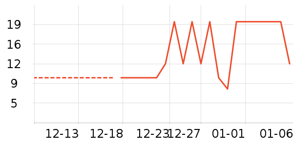 �������������ʷ�۸�