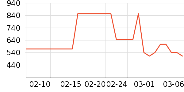 ���ױ��ǻ���Ь����ʷ�۸�