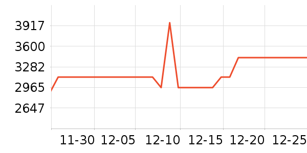 ��̫���̻���ʷ�۸�